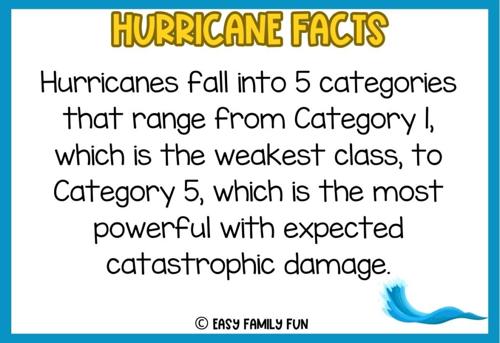 In post image with white background, blue border, bold yellow title stating "Hurricane Facts", an image of a wave, and a hurricane fact. 