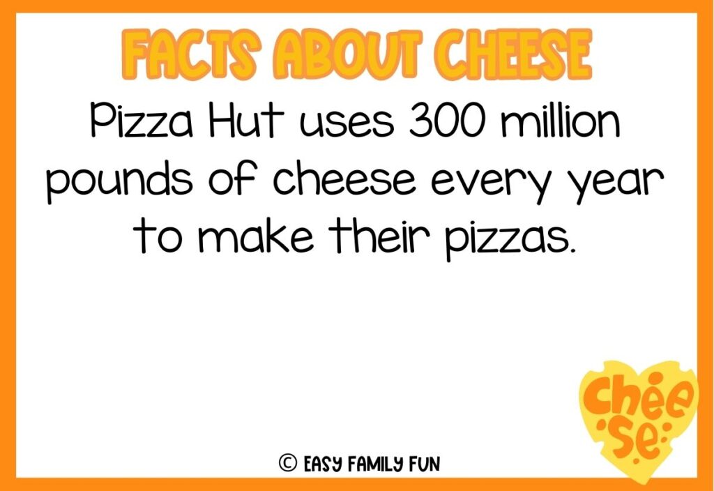 in post image with white background, bold yellow title stating "Facts About Cheese", text of a fact about cheese and an image of cheese