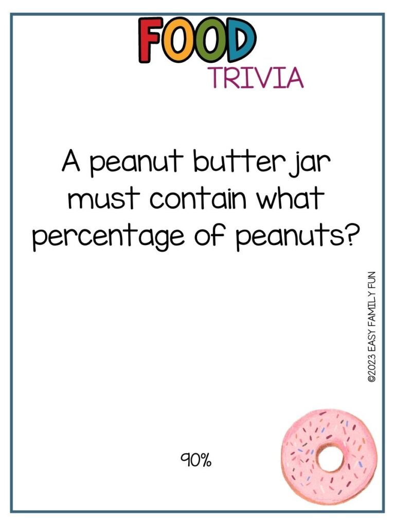 in post image with white background, blue border, bold title that states "Food Trivia", text of food trivia question, and an image of a donut