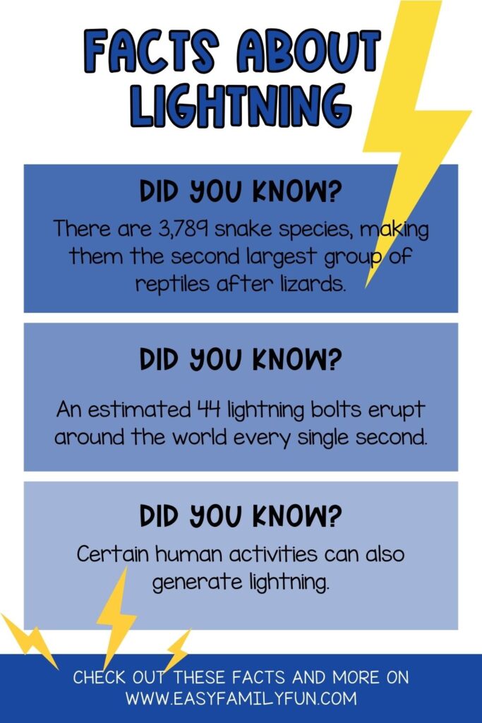 blue text "facts about lightning" with 3 blue color blocks with facts about lightning in each block