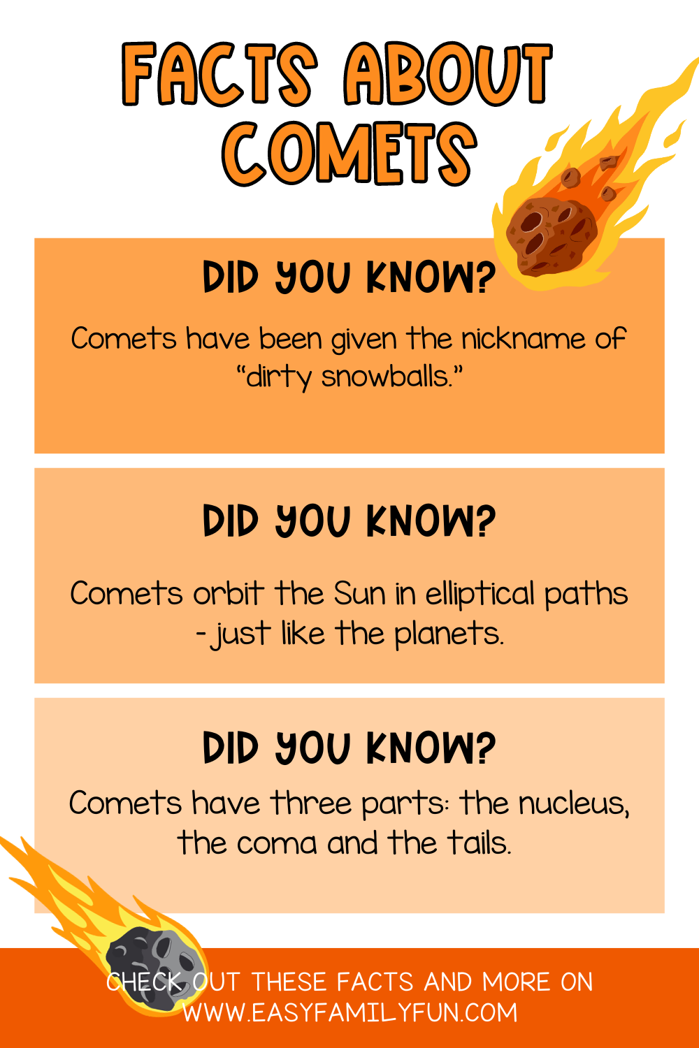 65 Best Facts About Comets [Free Fact Cards]